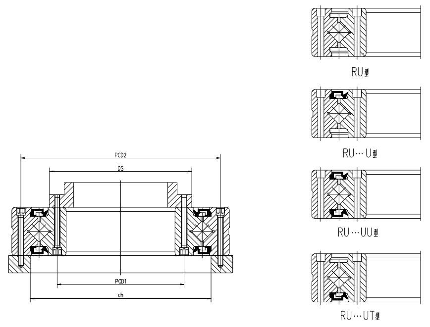 RU附带安装孔型精密交叉滚子轴承示意图 RU附带安装孔型精密交叉滚子轴承示意图