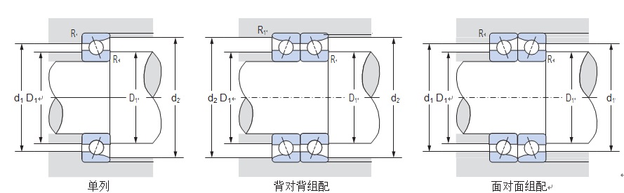 72C/72AC 角接触球轴承 72C/72AC 角接触球轴承